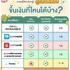 ขึ้นเงินลอตเตอรี่ ที่ไหน